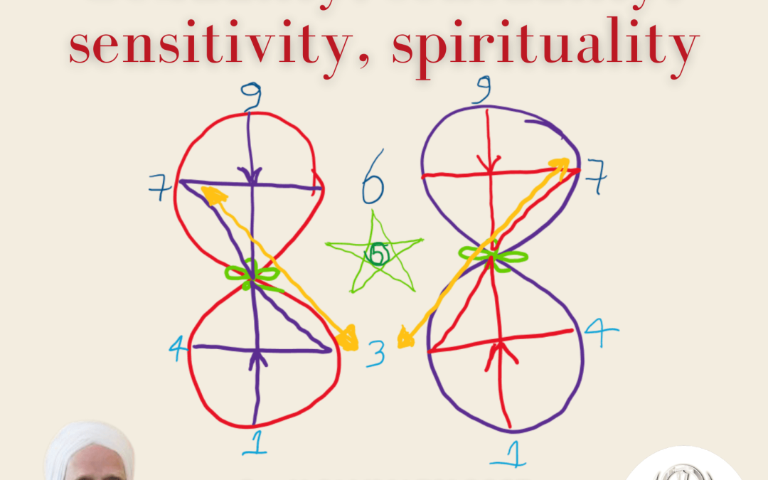 Karam Kriya Workshop Sexuality, sensuality, sensitivity, spirituality • GERMANY